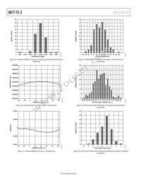 AD7175-2BRUZ-RL Datasheet Page 16