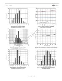 AD7175-2BRUZ-RL Datasheet Page 17