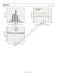 AD7175-2BRUZ-RL Datasheet Page 18