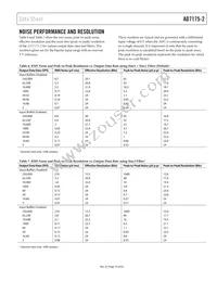 AD7175-2BRUZ-RL Datasheet Page 19