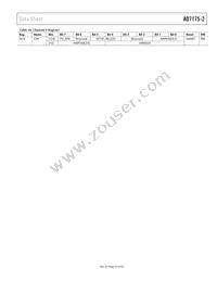 AD7175-2BRUZ-RL Datasheet Page 23