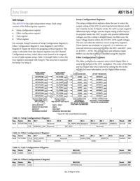 AD7175-8BCPZ-RL Datasheet Page 21