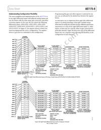 AD7175-8BCPZ-RL Datasheet Page 23