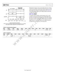 AD7176-2BRUZ-RL Datasheet Page 20