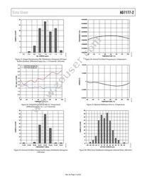 AD7177-2BRUZ-RL7 Datasheet Page 15