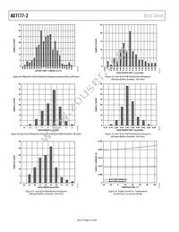 AD7177-2BRUZ-RL7 Datasheet Page 16