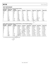 AD7190WBRUZ Datasheet Page 16