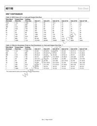 AD7190WBRUZ Datasheet Page 18