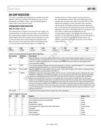 AD7190WBRUZ Datasheet Page 19