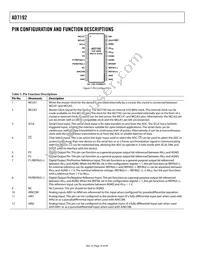 AD7192BRUZ Datasheet Page 10