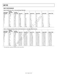 AD7192BRUZ Datasheet Page 16