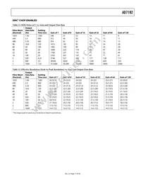 AD7192BRUZ Datasheet Page 17