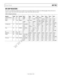 AD7193BCPZ-RL Datasheet Page 21