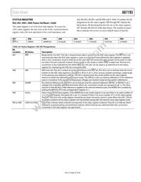 AD7193BCPZ-RL Datasheet Page 23