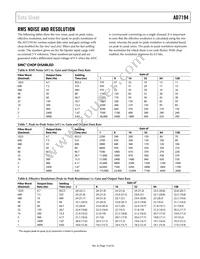 AD7194BCPZ-REEL Datasheet Page 15