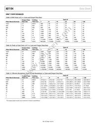 AD7194BCPZ-REEL Datasheet Page 16