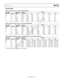 AD7194BCPZ-REEL Datasheet Page 17