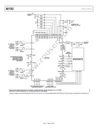 AD7262BCPZ-5-RL7 Datasheet Page 18