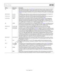 AD7264BSTZ-5-RL7 Datasheet Page 9