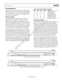 AD7264BSTZ-5-RL7 Datasheet Page 23