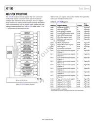 AD7292BCPZ-RL Datasheet Page 20