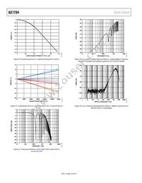 AD7294BCPZ Datasheet Page 18