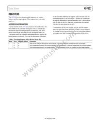 AD7322BRUZ-REEL Datasheet Page 21