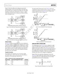 AD7323BRUZ-REEL Datasheet Page 17