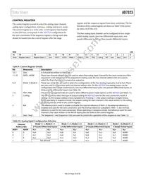 AD7323BRUZ-REEL Datasheet Page 23