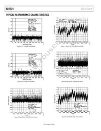 AD7324BRUZ-REEL Datasheet Page 10