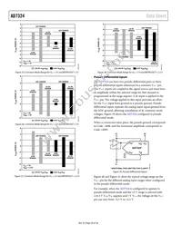 AD7324BRUZ-REEL Datasheet Page 20