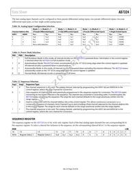 AD7324BRUZ-REEL Datasheet Page 23