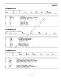 AD73322LYRZ Datasheet Page 21