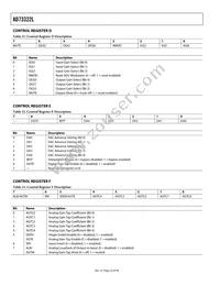 AD73322LYRZ Datasheet Page 22