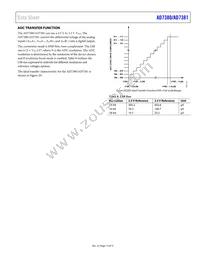 AD7381BCPZ Datasheet Page 15