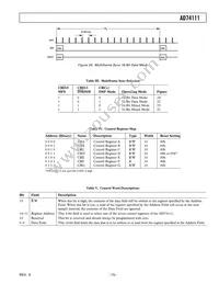 AD74111YRUZ-REEL Datasheet Page 15