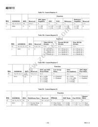 AD74111YRUZ-REEL Datasheet Page 16