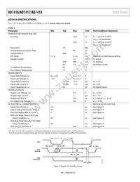 AD7417BR-REEL7 Datasheet Page 6