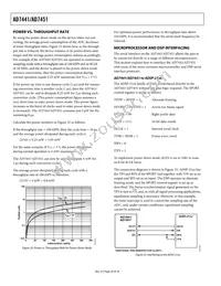 AD7451ARTZ-REEL7 Datasheet Page 20