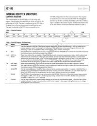 AD7490BRU-REEL Datasheet Page 12