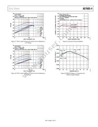 AD7605-4BSTZ-RL Datasheet Page 15