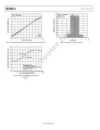 AD7605-4BSTZ-RL Datasheet Page 16