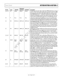 AD7606BSTZ Datasheet Page 15