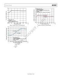 AD7607BSTZ-RL Datasheet Page 17