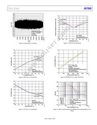 AD7608BSTZ-RL Datasheet Page 15