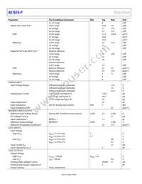 AD7616-PBSTZ-RL Datasheet Page 4