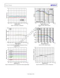 AD7616-PBSTZ-RL Datasheet Page 17