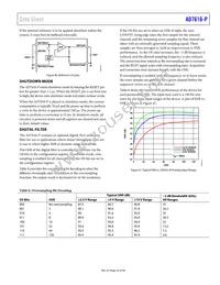 AD7616-PBSTZ-RL Datasheet Page 23