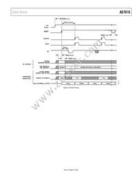 AD7616BSTZ-RL Datasheet Page 7