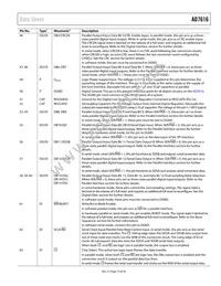 AD7616BSTZ-RL Datasheet Page 13